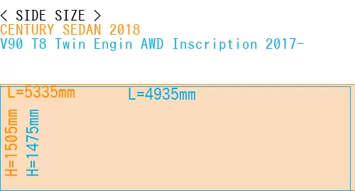#CENTURY SEDAN 2018 + V90 T8 Twin Engin AWD Inscription 2017-